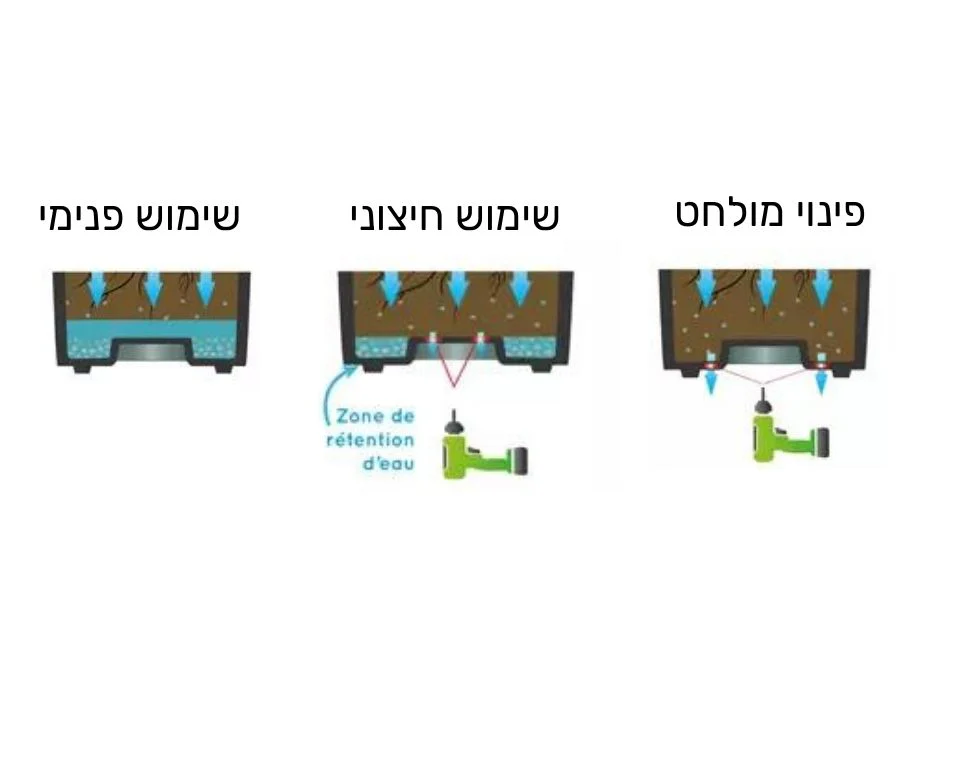 תמונת מוצר 4