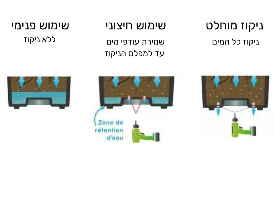 תמונת מוצר 4