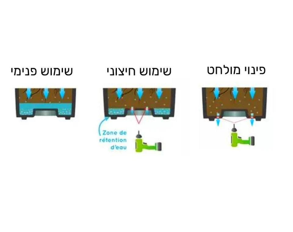תמונת מוצר 4