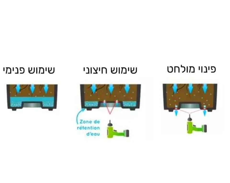 תמונת מוצר 5
