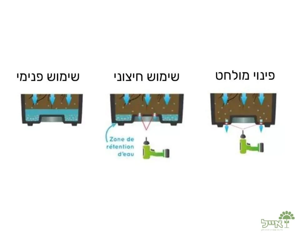תמונת מוצר 4